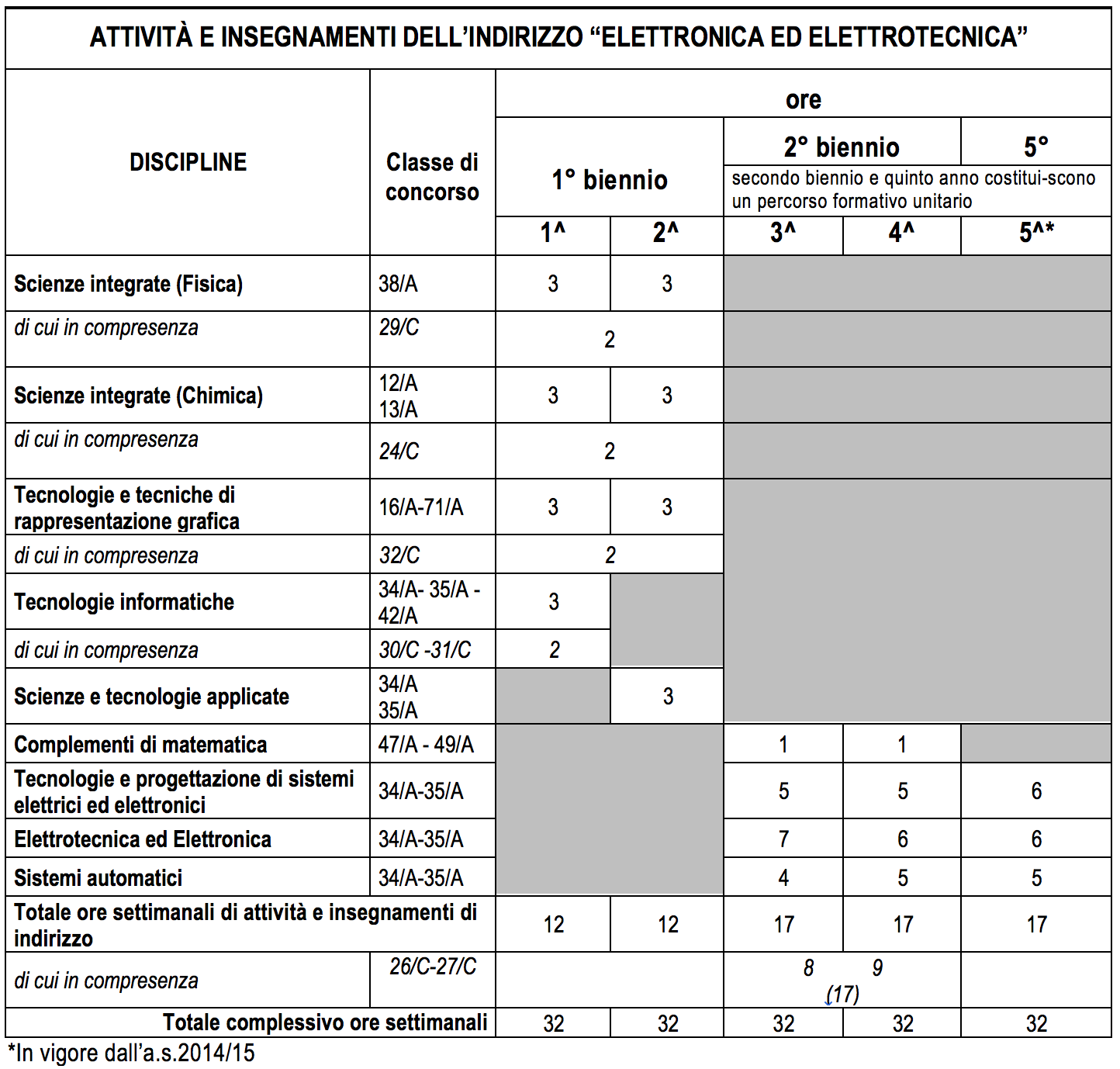 Compendio di elettrotecnica generale, Fondamenti dell'elettrotecnica